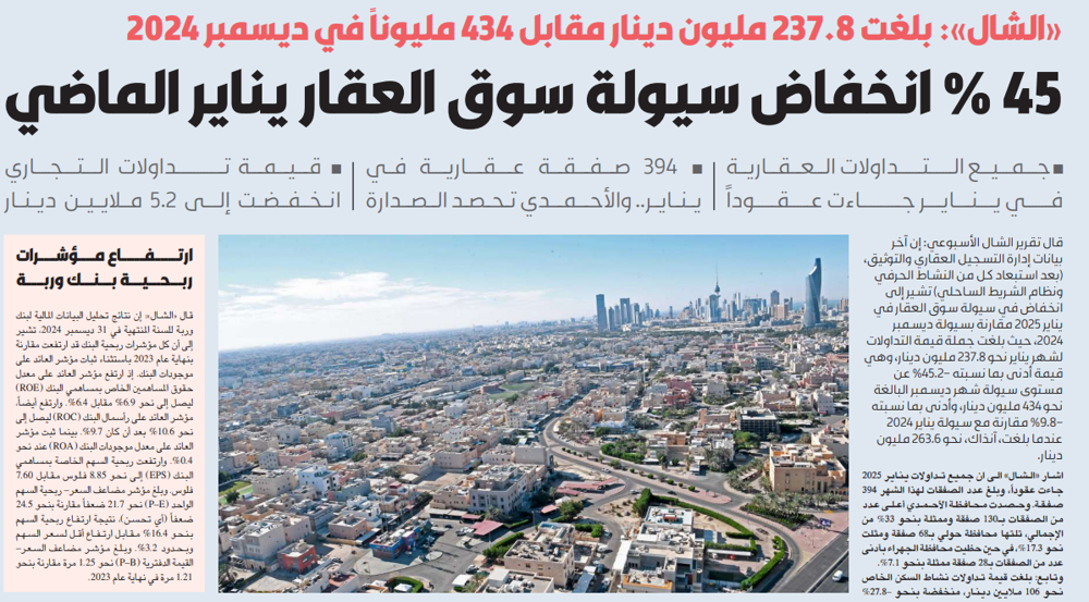 صورة «الشال»: 9.8 % انخفاض سنوي بسيولة سوق العقار في يناير