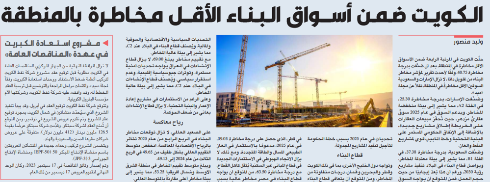 صورة الكويت ضمن أسواق البناء الأقل مخاطرة بالمنطقة