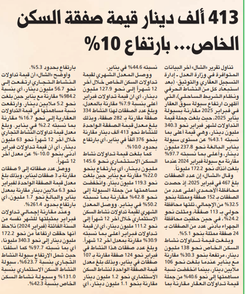 صورة 413 ألف دينار قيمة صفقة السكن الخاص... بارتفاع 10%