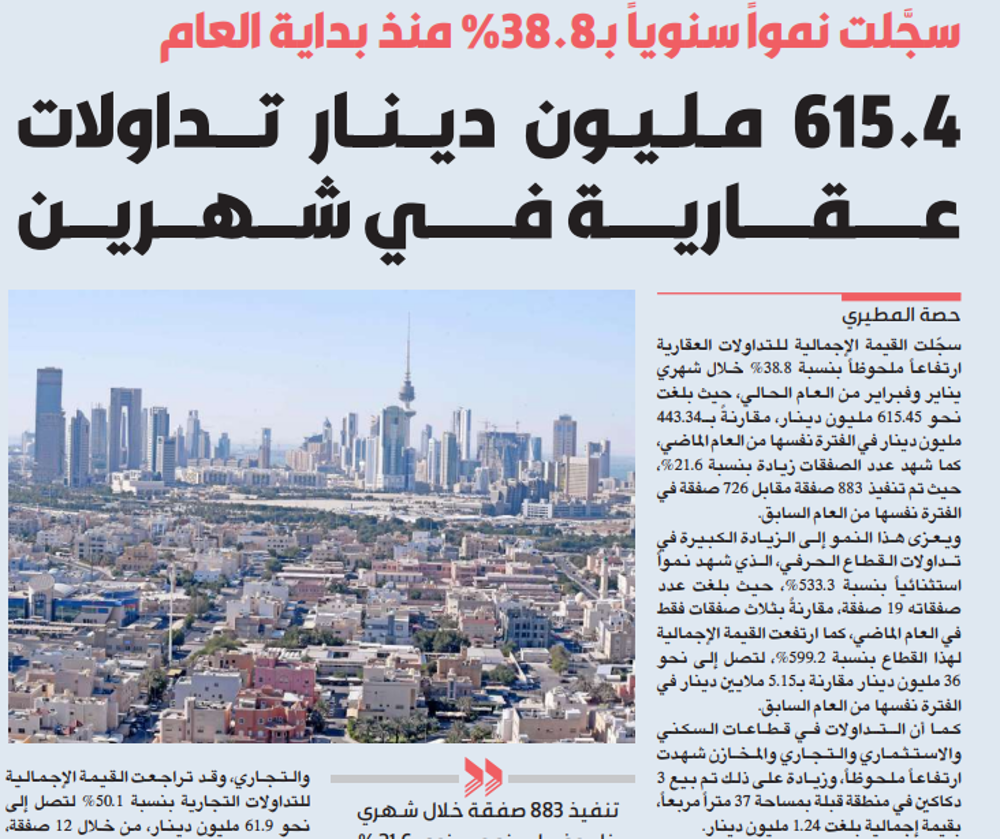 صورة 615.4 مليون دينار تداولات عقارية في شهرين
