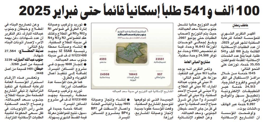 صورة 100 ألف و541 طلباً إسكانياً قائماً حتى فبراير 2025