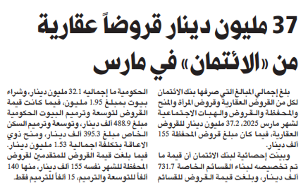 Picture of 37 مليون دينار قروضاً عقارية من «الائتمان» في مارس
