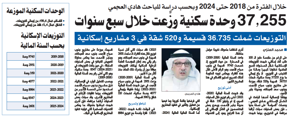 Picture of 37.255 وحدة سكنية وزِّعت خلال سبع سنوات