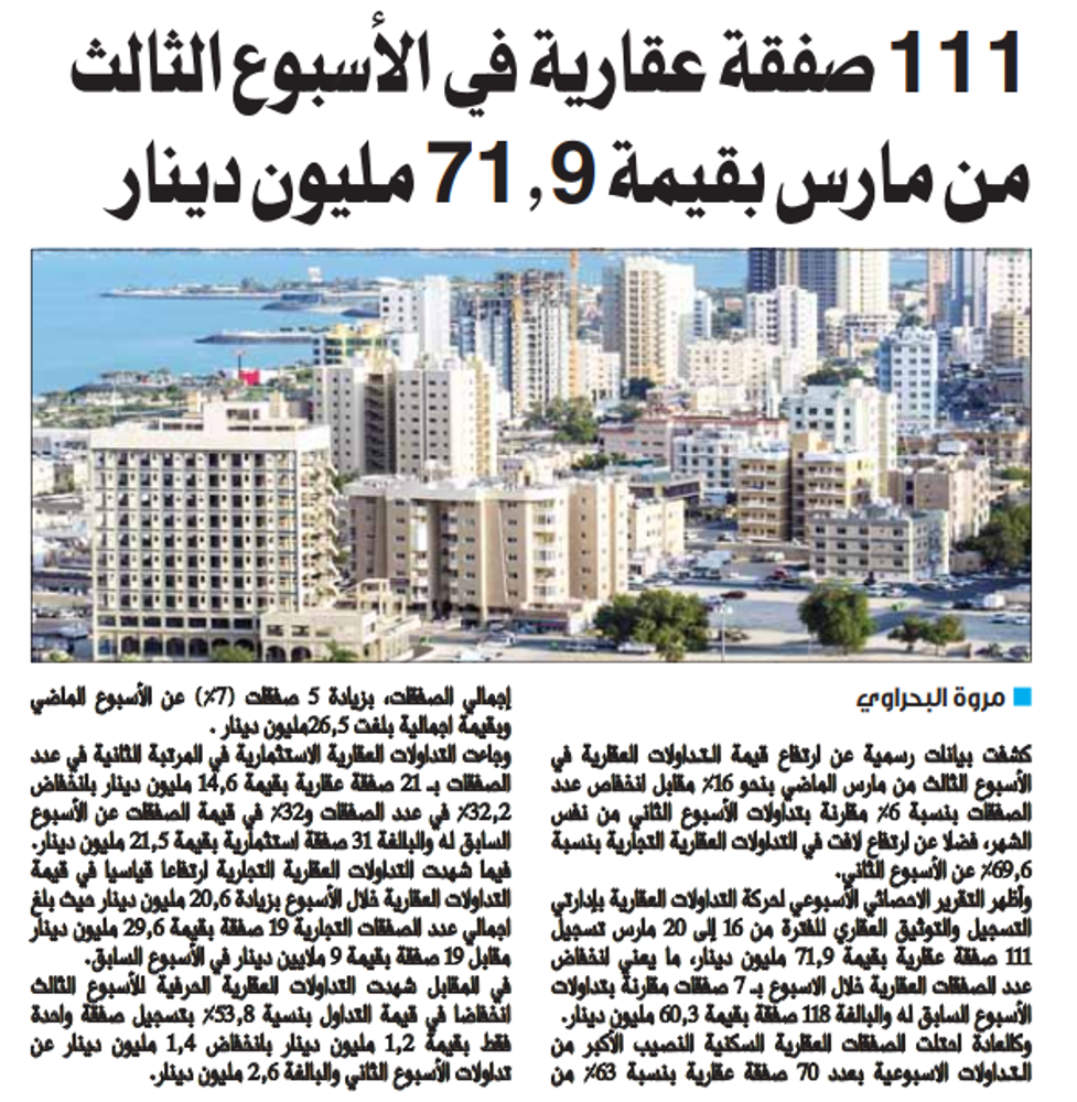 Picture of 111 صفقة عقارية في الأسبوع الثالث من مارس بقيمة 71.9 مليون دينار