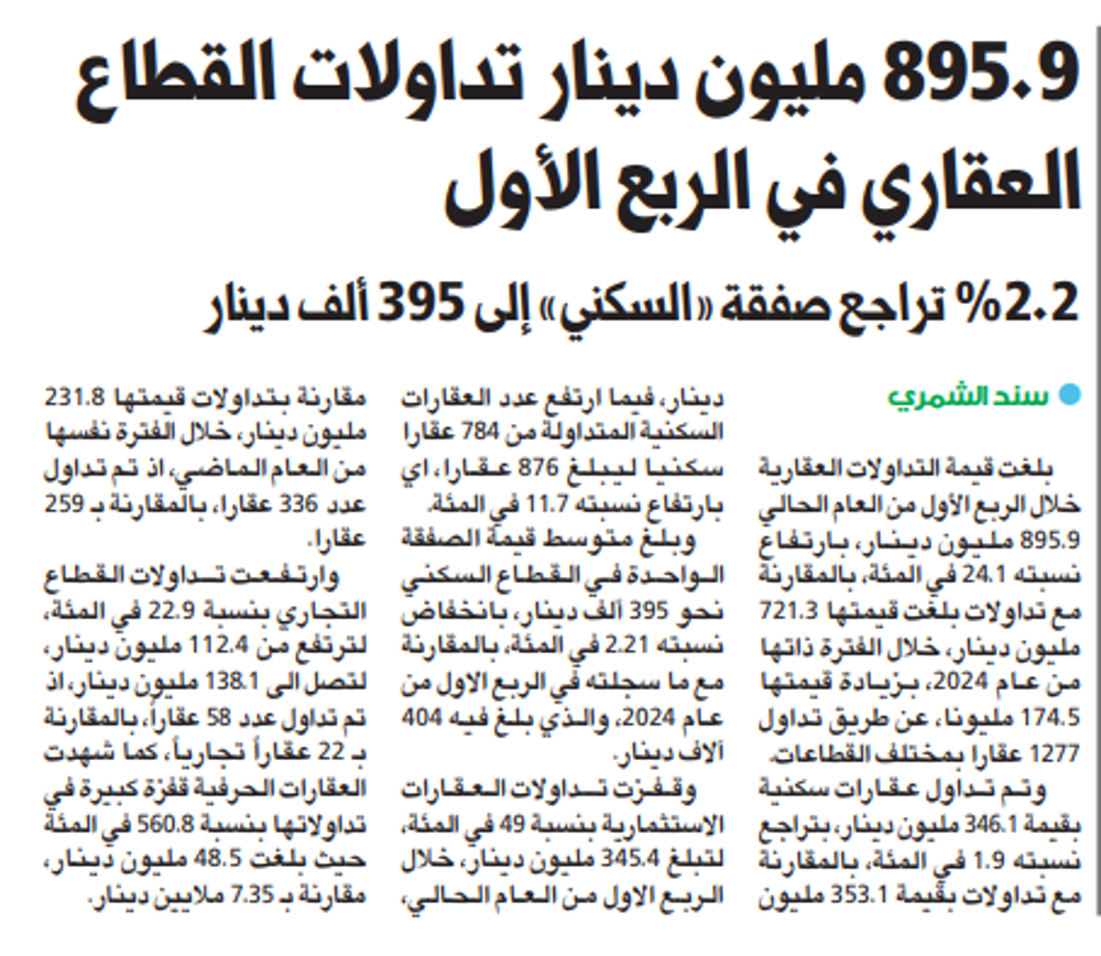 صورة 895.9 مليون دينار تداولات القطاع العقاري في الربع الأول