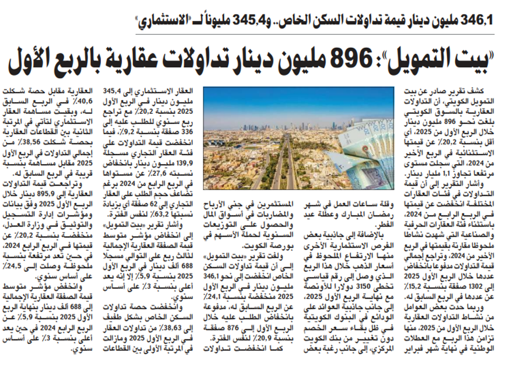 صورة «بيت التمويل»: 896 مليون دينار تداولات عقارية بالربع الأول