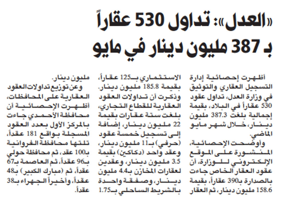 Picture of تداول 530 عقاراً بأكثر من مليار دولار خلال مايو