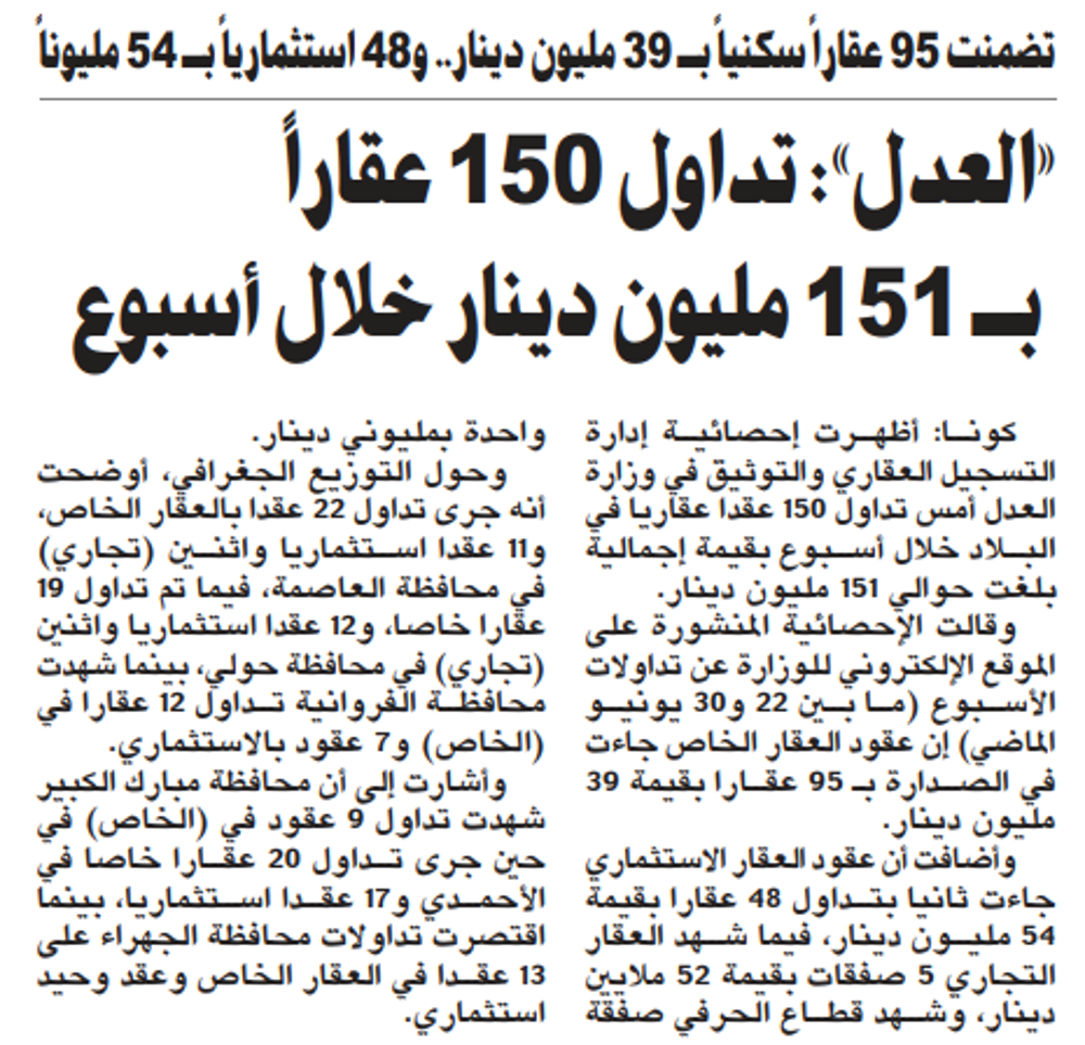 Picture of «العدل»: تداول 150 عقاراً بـ 151 مليون دينار خلال أسبوع