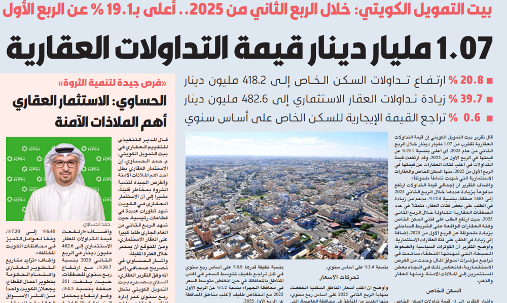 Picture of الحساوي: الاستثمار العقاري أهم الملاذات الآمنة وأكثرها عوائد