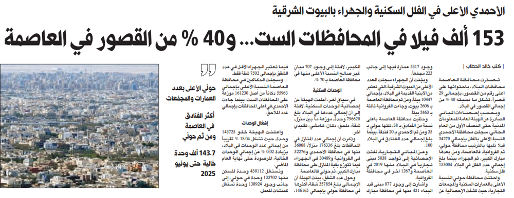 صورة 153 ألف فيلا في المحافظات الست... و40 في المئة من القصور في العاصمة