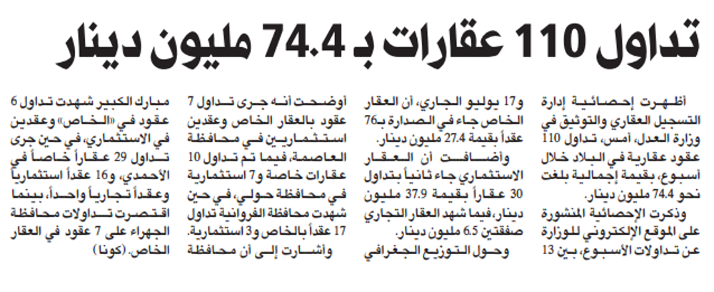 صورة تداول 110 عقارات بـ 74.4 مليون دينار