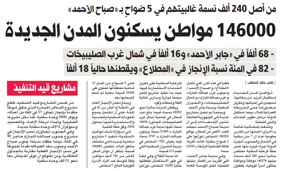 Picture of 146000 مواطن يسكنون المدن الجديدة