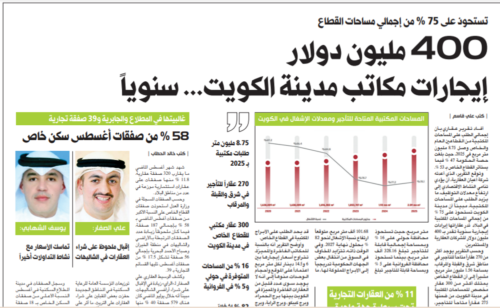 Picture of 400 مليون دولار إيجارات مكاتب مدينة الكويت... سنوياً