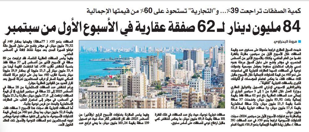 Picture of 84 مليون دينار لـ 62 صفقة عقارية في الأسبوع الأول من سبتمبر